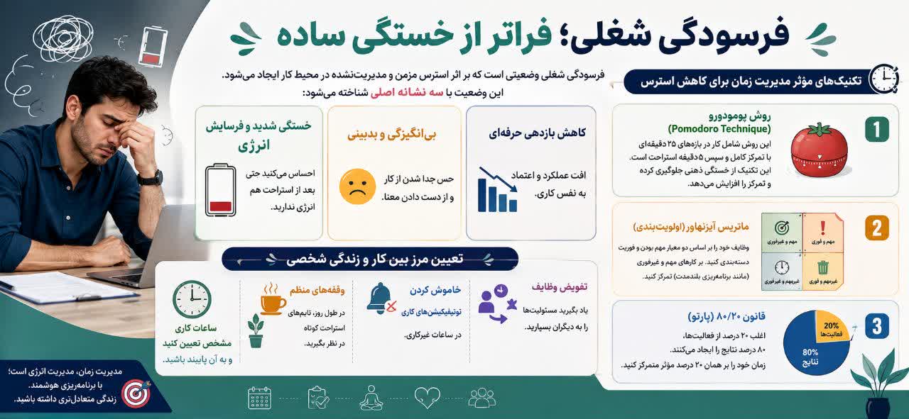 فرسودگی شغلی؛ فراتر از خستگی ساده